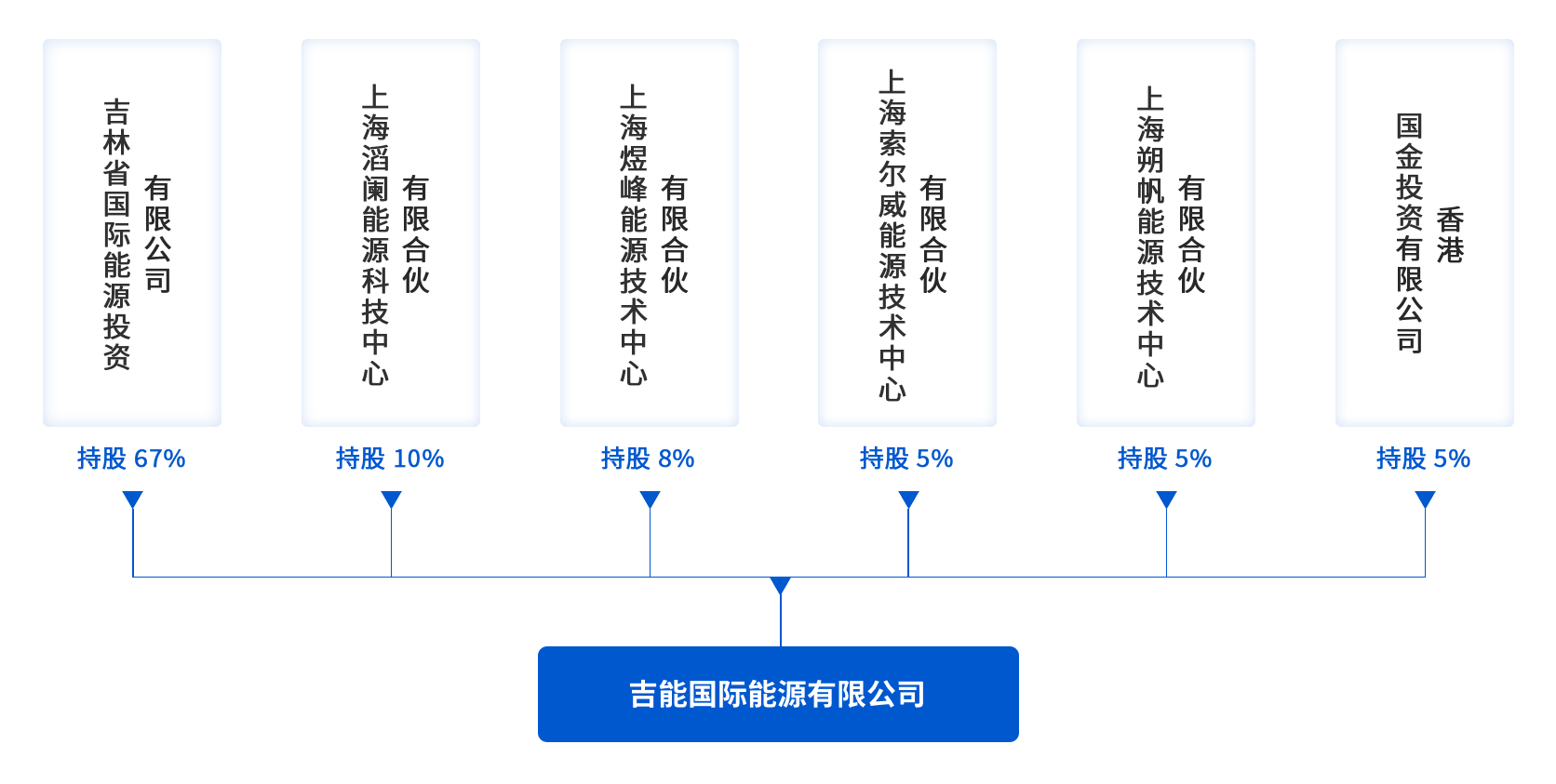 股权.png